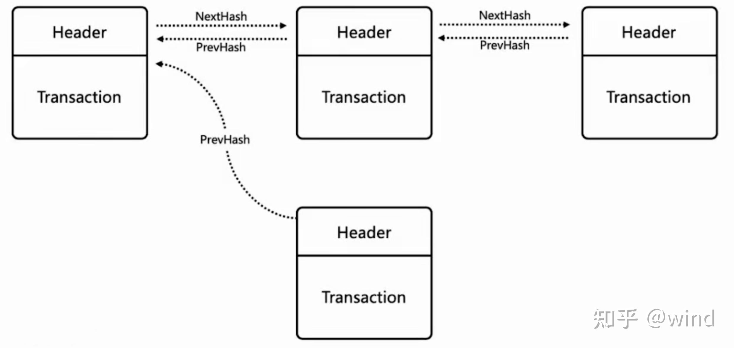 重庆投资分布式存储区块链(重庆区块链产业创新基地在哪) 重庆投资分布式存储区块链(重庆区块链产业创新基地在哪)