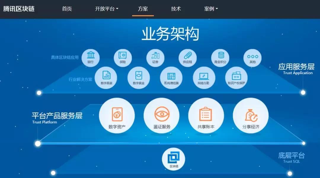 湖南区块链发展计划招聘(湖南区块链发展计划招聘公告) 湖南区块链发展计划招聘(湖南区块链发展计划招聘公告)