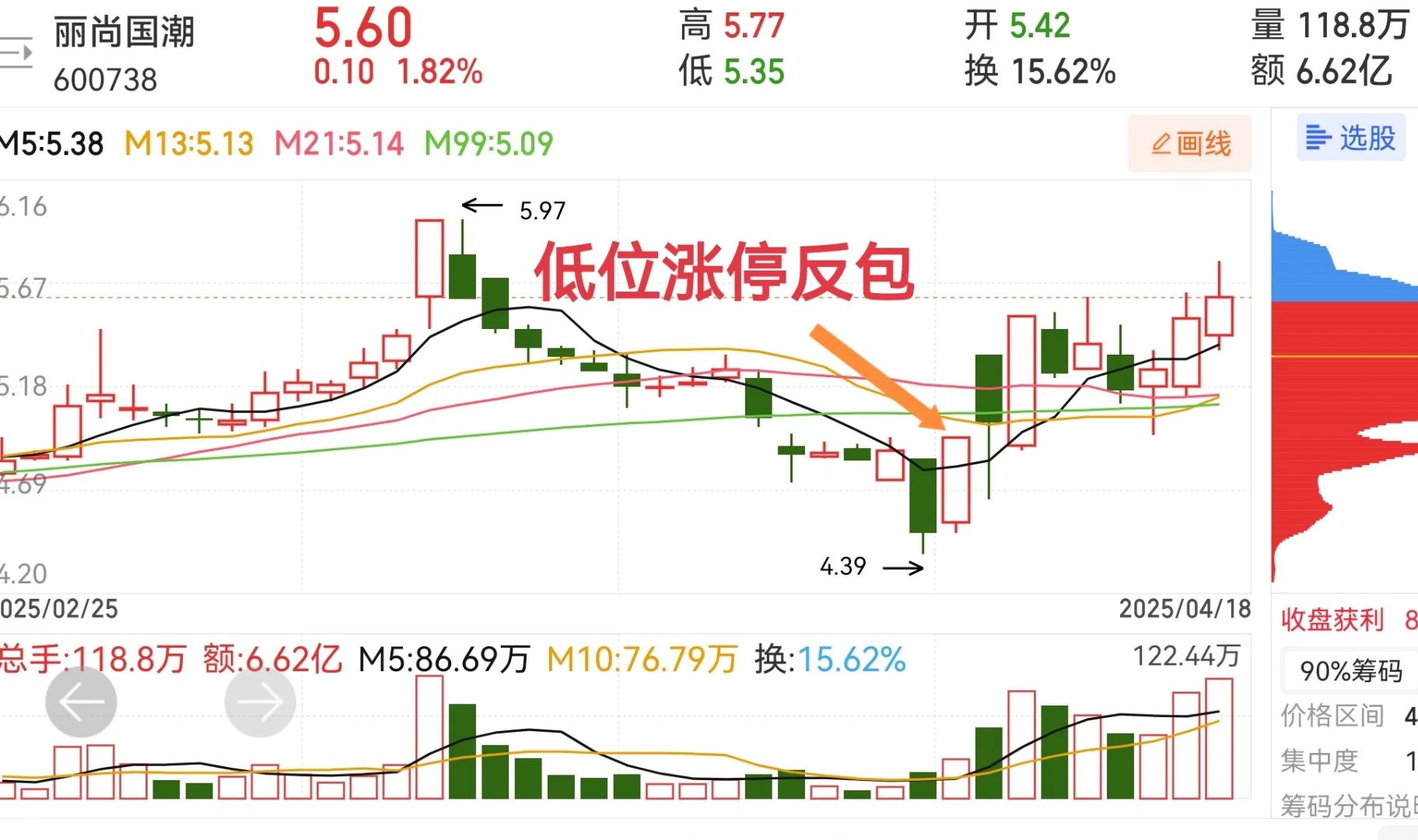 区块链涨停板块变化趋势(区块链涨停板块变化趋势图) 区块链涨停板块变化趋势(区块链涨停板块变化趋势图)