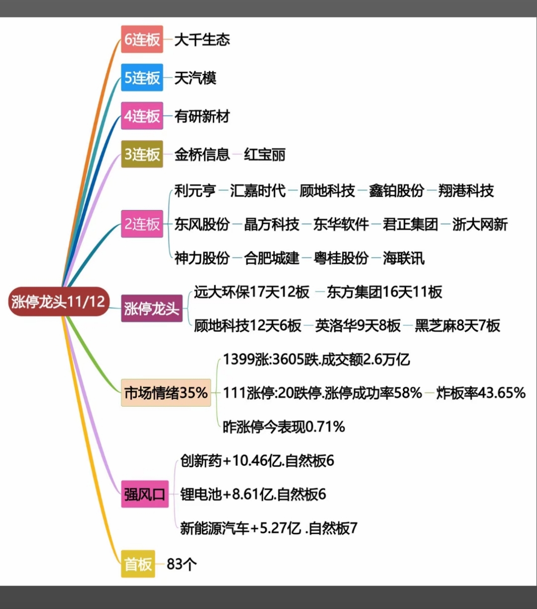 区块链涨停板块变化趋势(区块链涨停板块变化趋势图) 区块链涨停板块变化趋势(区块链涨停板块变化趋势图)