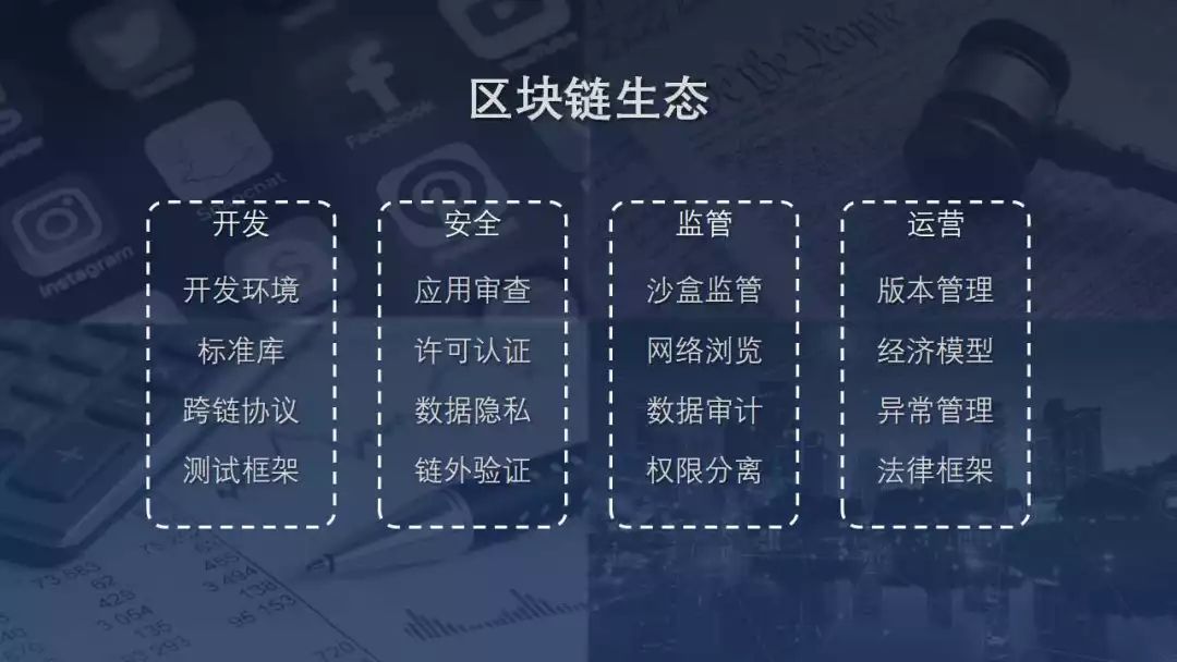 什么是未开发的区块链产品(未开发的行业) 什么是未开发的区块链产品(未开发的行业)