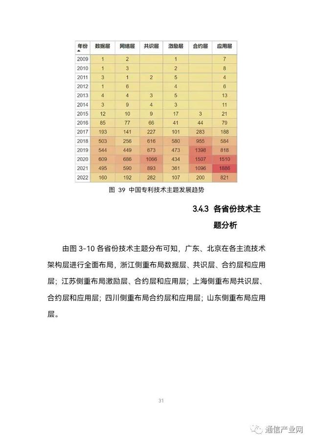 区块链技术专利费用高吗(区块链专利排行榜2020) 区块链技术专利费用高吗(区块链专利排行榜2020)
