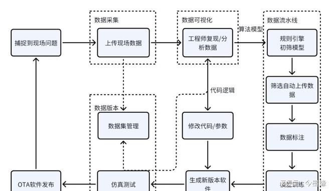大数据算法和区块链谁简单(大数据和区块链技术) 大数据算法和区块链谁简单(大数据和区块链技术)