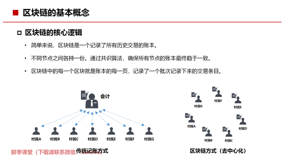 区块链财务主管详解是什么(区块链财务主管详解是什么职位) 区块链财务主管详解是什么(区块链财务主管详解是什么职位)