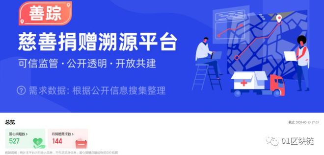 区块链公证摇号保证公正吗的简单介绍 区块链公证摇号保证公正吗的简单介绍