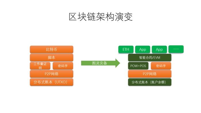 支付宝区块链排行榜(区块链和支付宝在结算上的区别?) 支付宝区块链排行榜(区块链和支付宝在结算上的区别?)