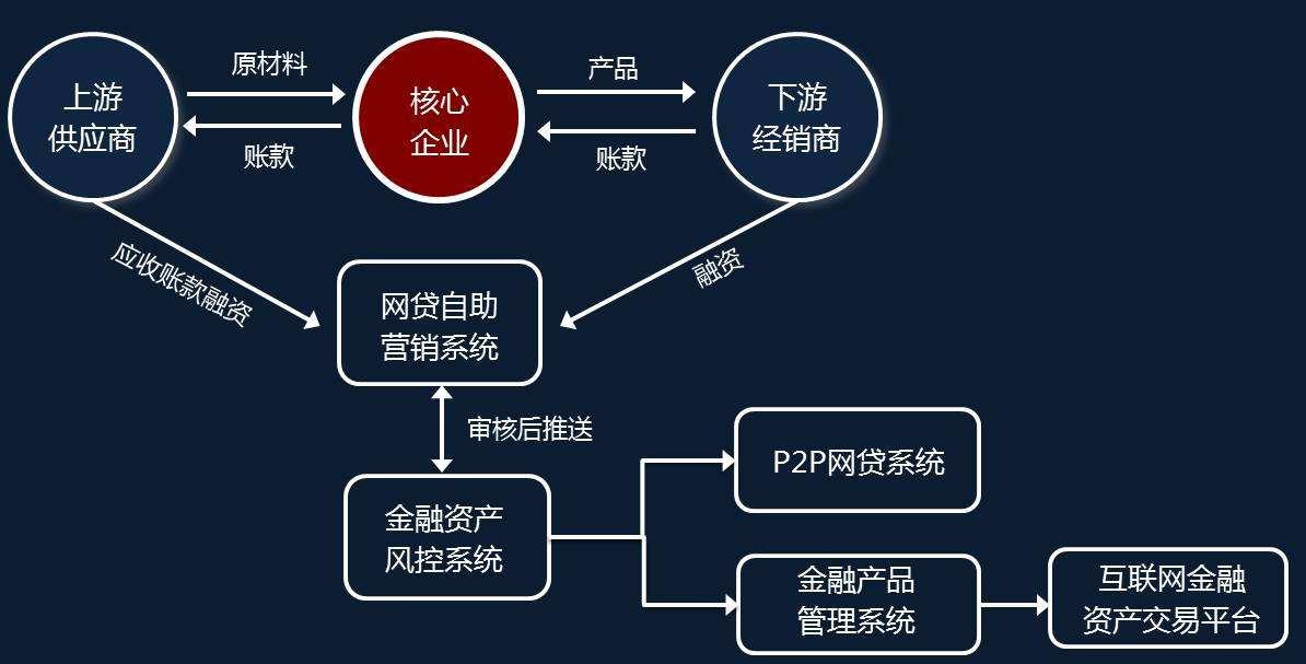 金融应届生如何入行区块链(金融类应届生应该找什么样的公司) 金融应届生如何入行区块链(金融类应届生应该找什么样的公司)