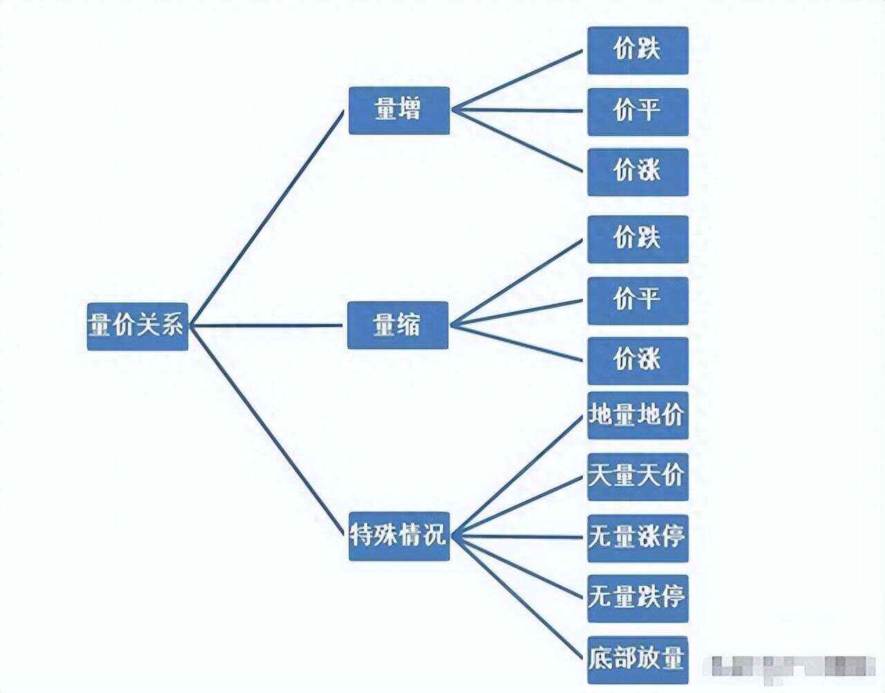 什么叫区块链的基金和股票(什么叫区块链的基金和股票的区别) 什么叫区块链的基金和股票(什么叫区块链的基金和股票的区别)