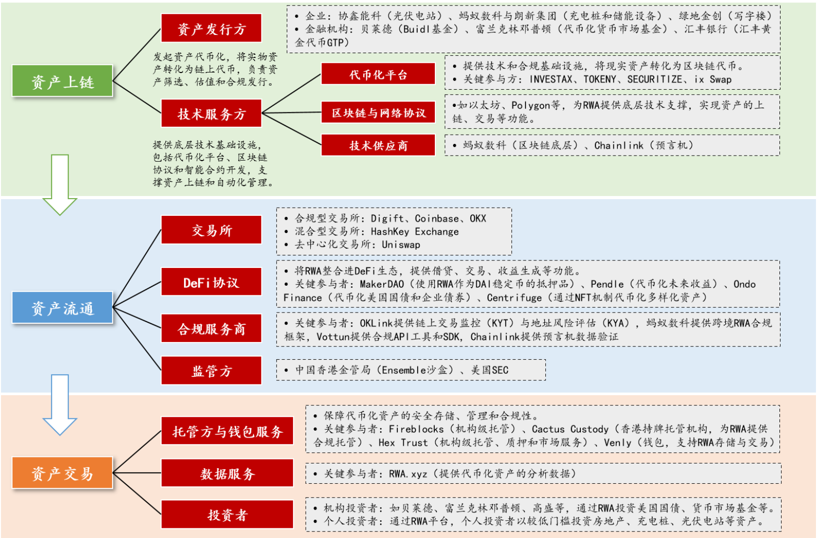 区块链带来流动性的例子(区块链带来流动性的例子有哪些)