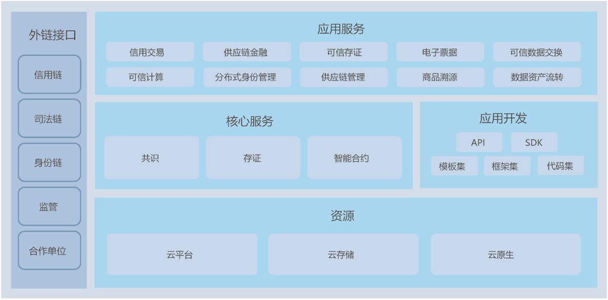 区块链分布式系统是什么(区块链分布式处理流程是什么)