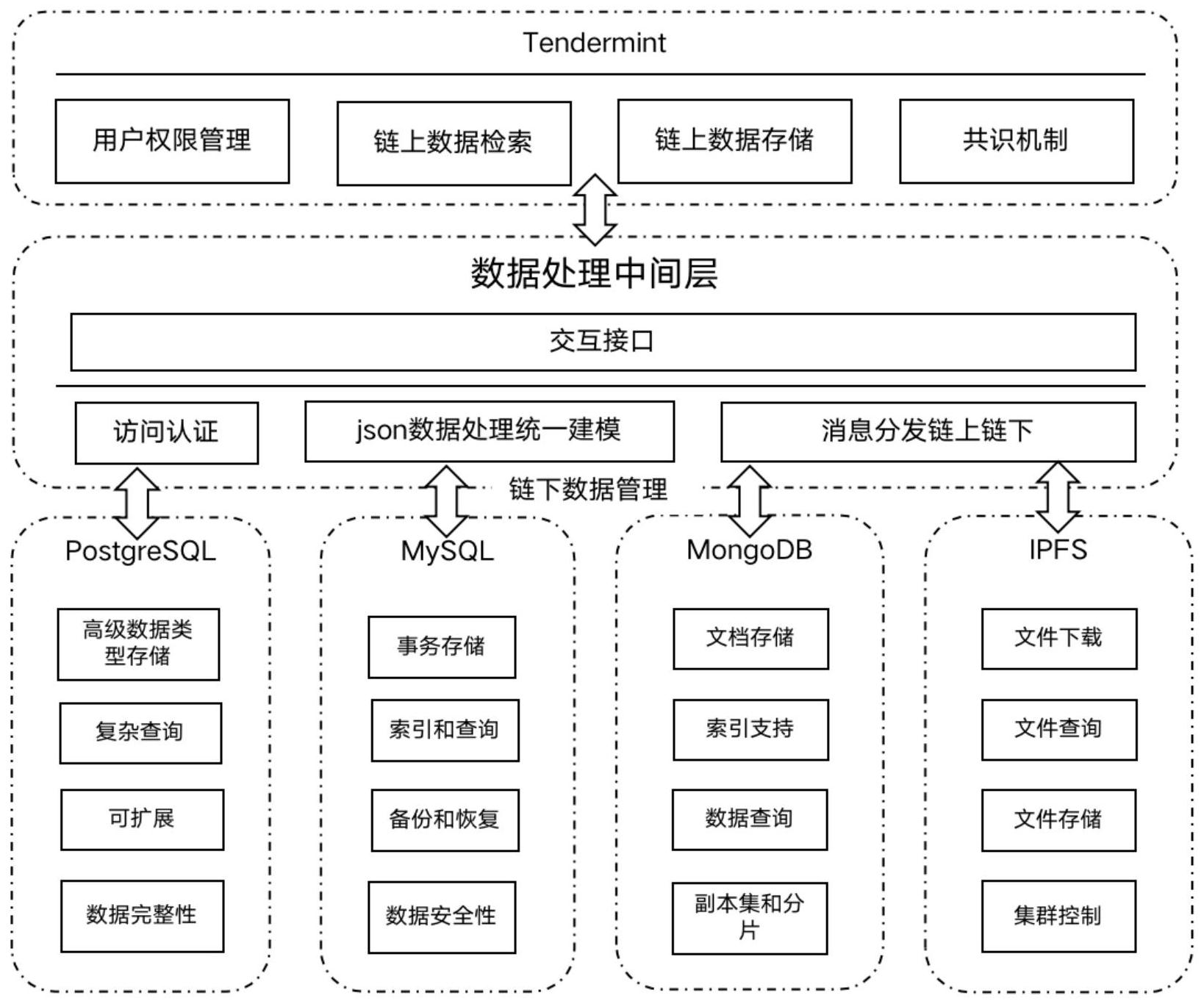 区块链网格化管理模式创新(区块链服务网络助力社会治理) 区块链网格化管理模式创新(区块链服务网络助力社会治理)