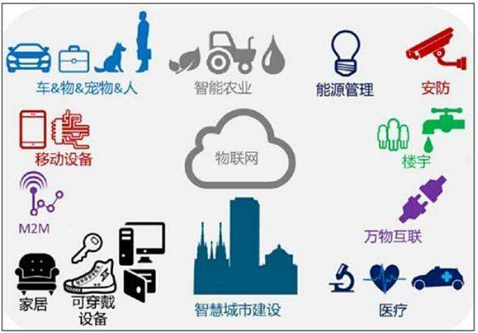 区块链网格化管理模式创新(区块链服务网络助力社会治理) 区块链网格化管理模式创新(区块链服务网络助力社会治理)