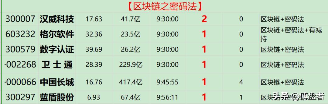 区块链公司能涨到多少钱(区块链公司能涨到多少钱一个月)
