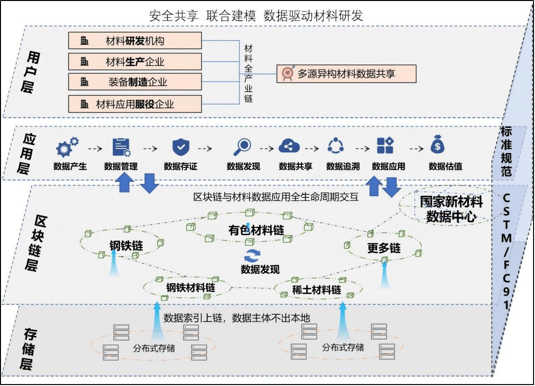 区块链防篡改技术应用领域(区块链有什么技术,可以实现“防篡改”?) 区块链防篡改技术应用领域(区块链有什么技术,可以实现“防篡改”?)