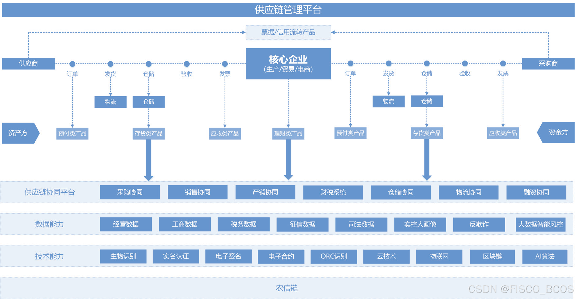 虚拟世界与区块链合作方式(区块链虚拟世界信用的守护之恋)