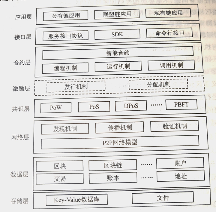 区块链的四个基本战略(区块链的四个基本战略是什么) 区块链的四个基本战略(区块链的四个基本战略是什么)
