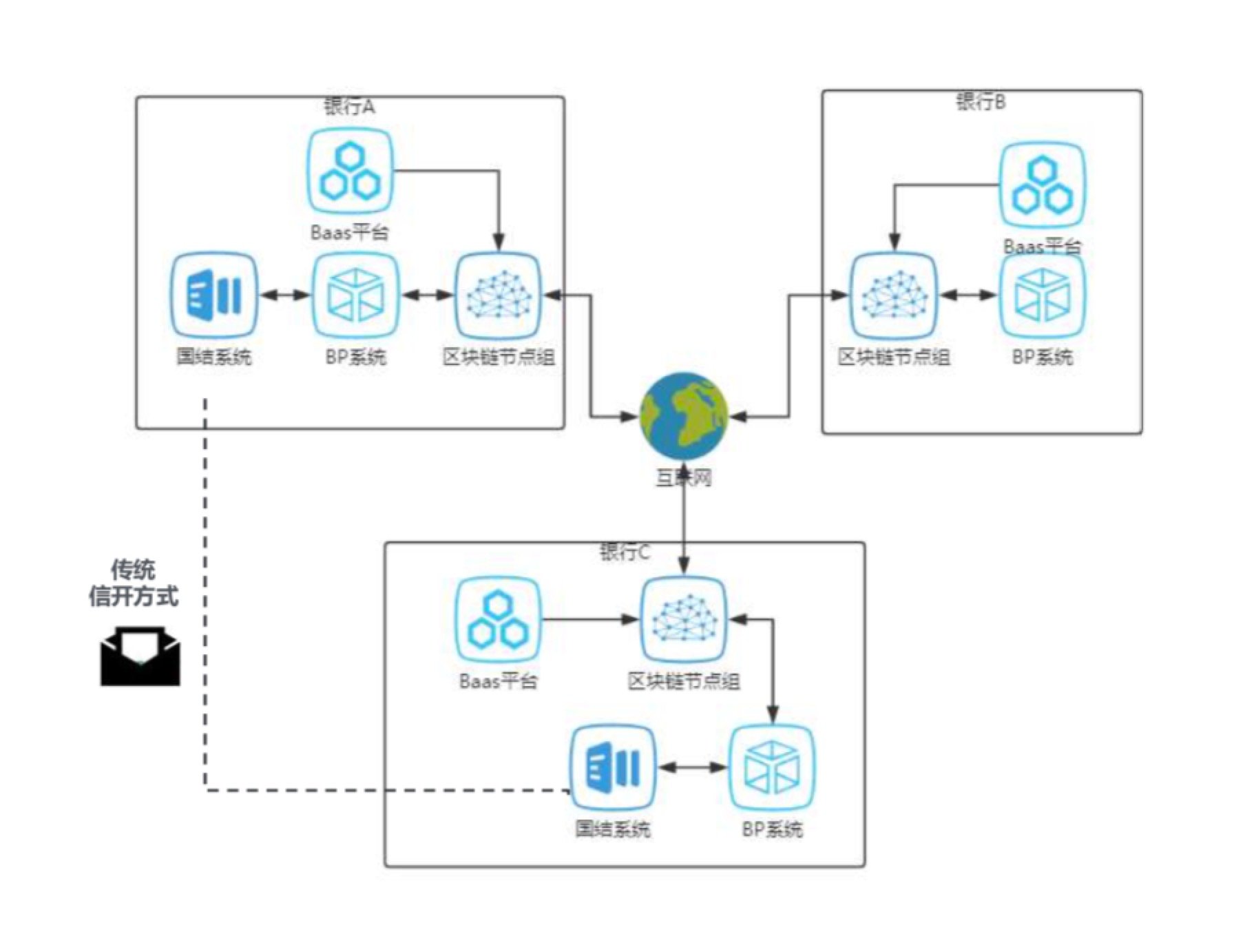 支付宝区块链怎么布局的(支付宝区块链是什么意思?) 支付宝区块链怎么布局的(支付宝区块链是什么意思?)