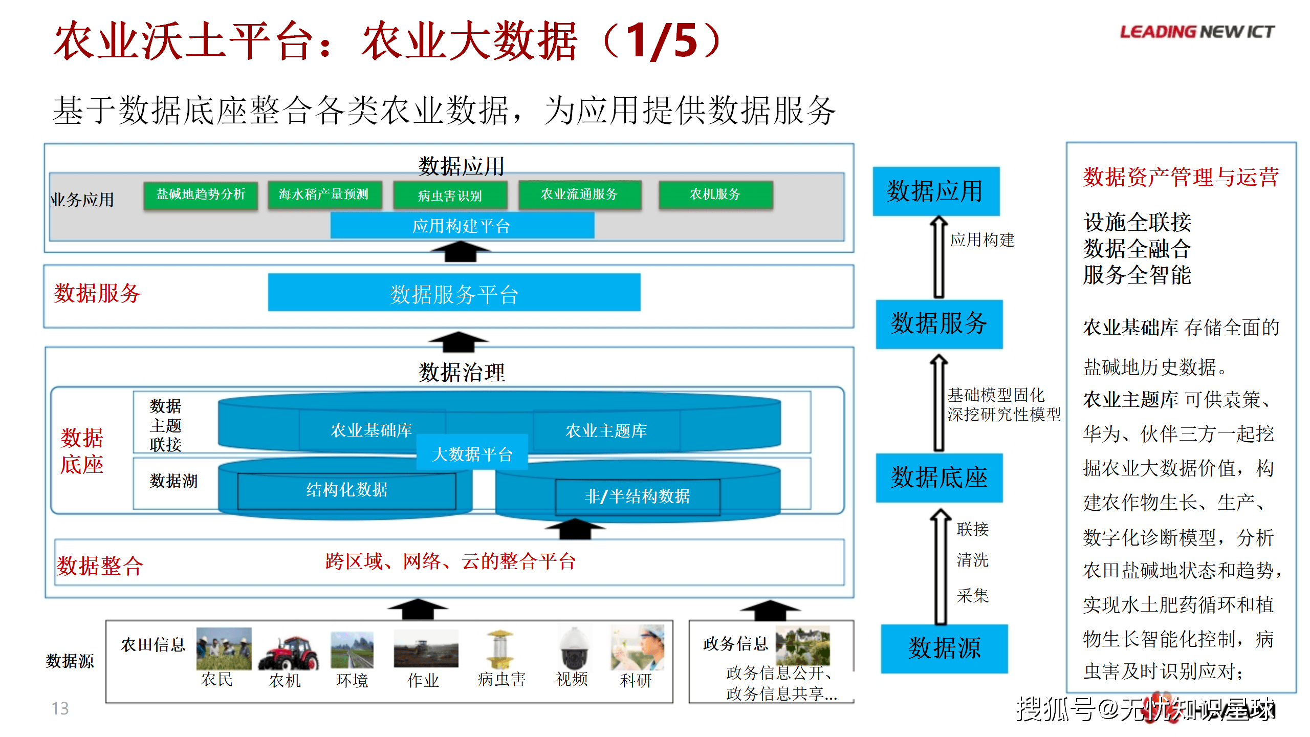 区块链大数据在农业的应用(区块链在农业领域的应用主要集中在哪些方面)