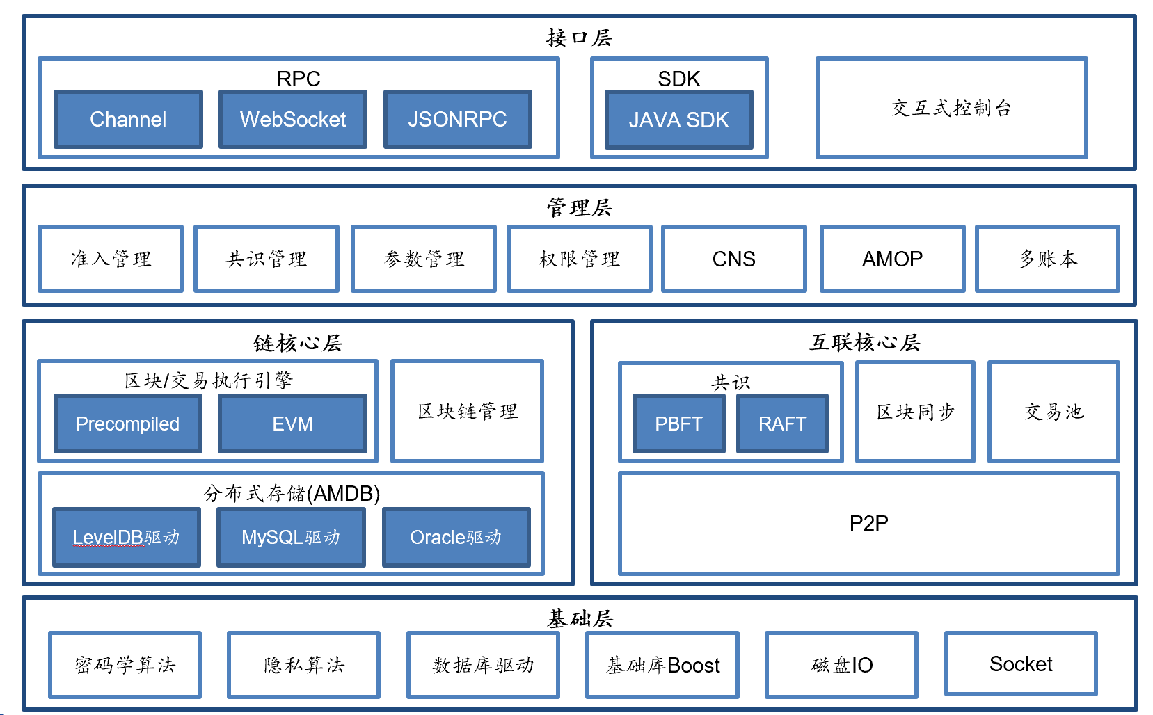 传奇4区块链算法答案(传奇4区块链算法答案最新) 传奇4区块链算法答案(传奇4区块链算法答案最新)