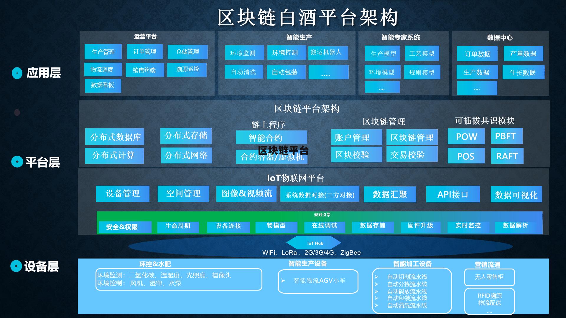 区块链医疗器械平台官网(区块链 医院)