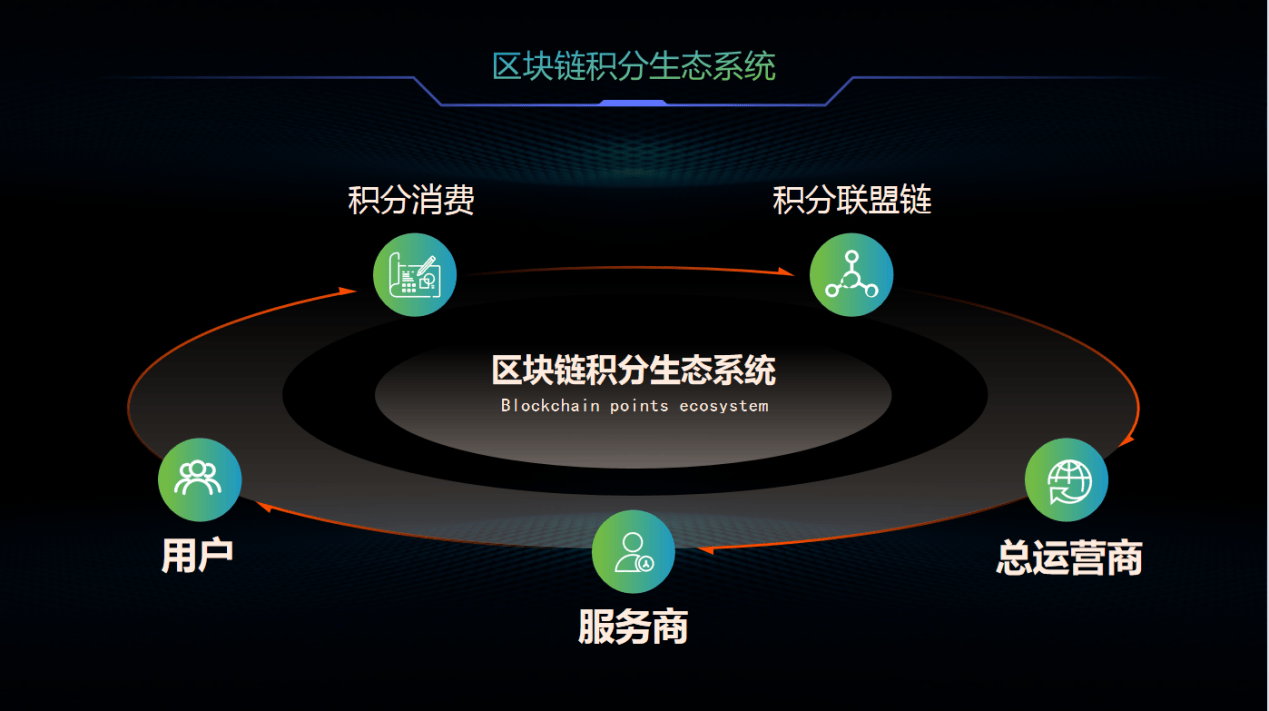 区块链技术与传统产业发展(区块链技术与传统产业发展研究)
