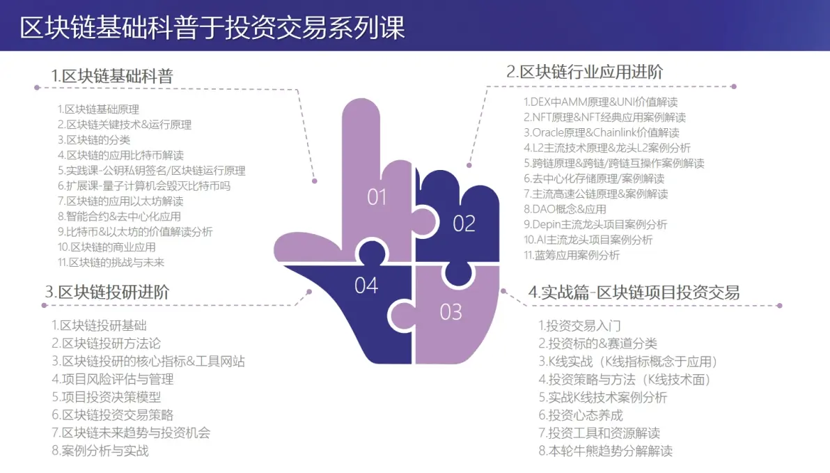 怎么提升区块链的认知能力(怎么提升区块链的认知能力呢) 怎么提升区块链的认知能力(怎么提升区块链的认知能力呢)