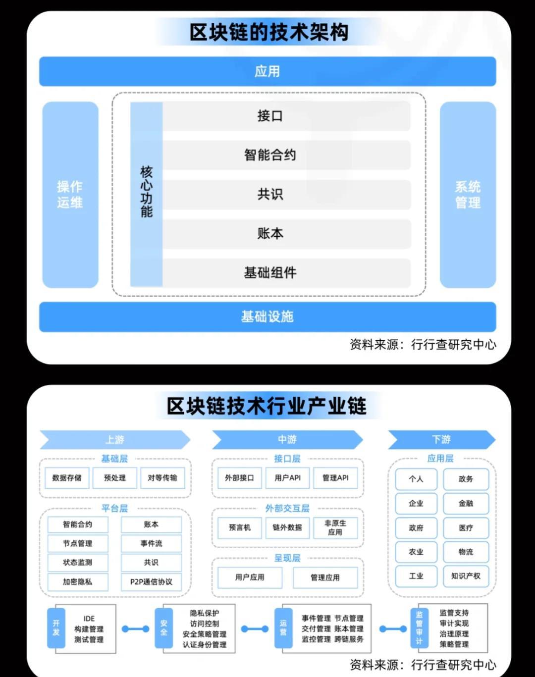 怎么提升区块链的认知能力(怎么提升区块链的认知能力呢) 怎么提升区块链的认知能力(怎么提升区块链的认知能力呢)
