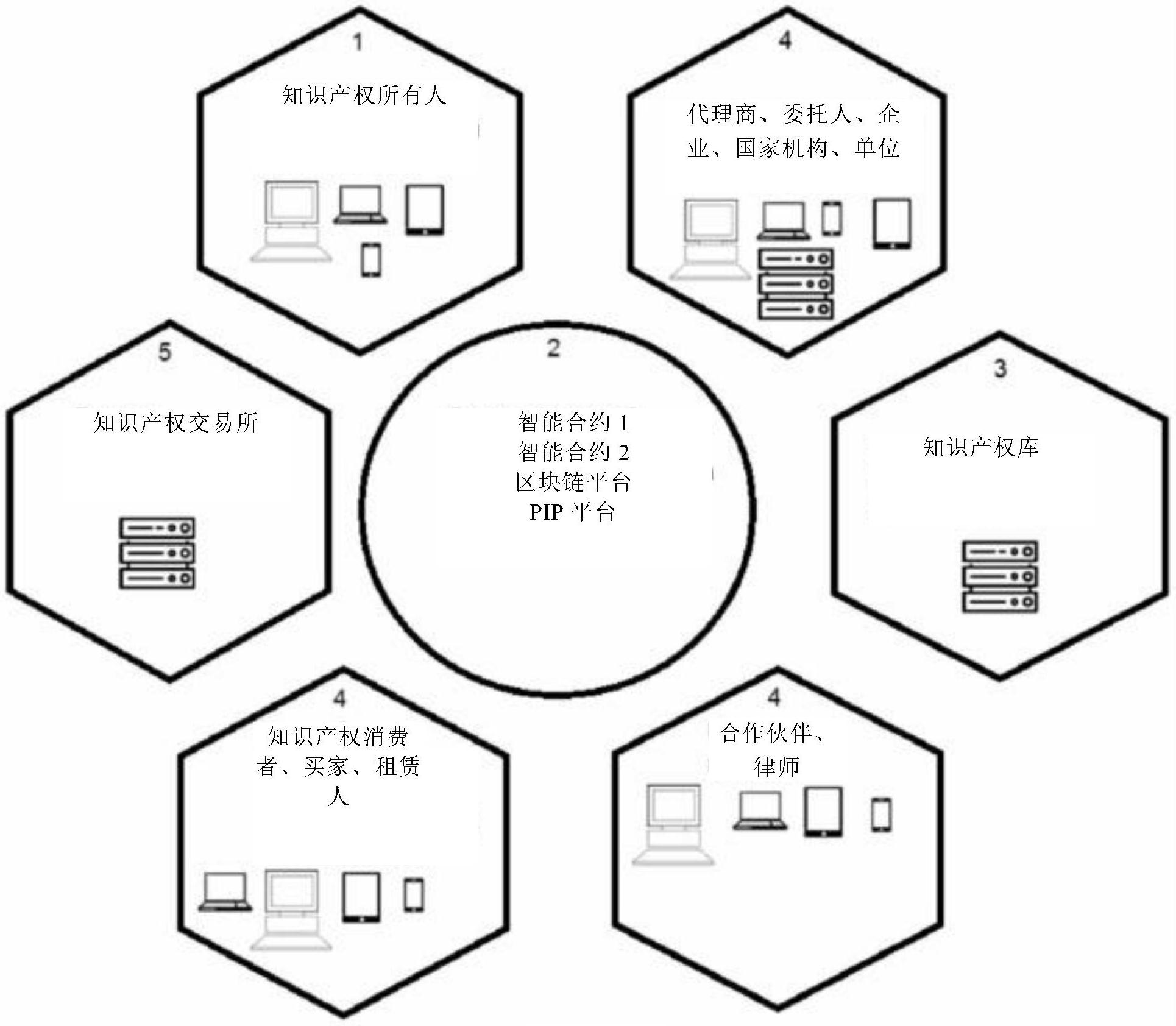 有知识产权的区块链平台(知识产权区块链多链正式上线运营)