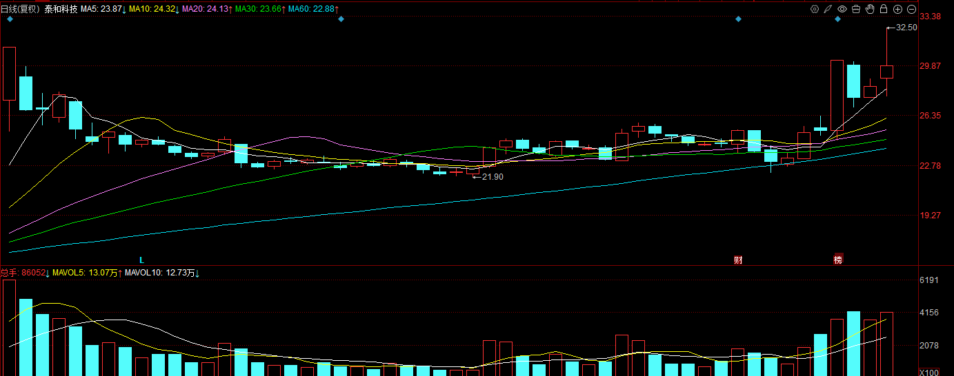 关于湖北通信区块链股票有哪些的信息
