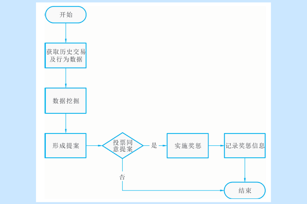 区块链溯源的技术流程图(区块链溯源的技术架构详解) 区块链溯源的技术流程图(区块链溯源的技术架构详解)