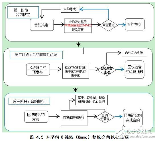 区块链溯源的技术流程图(区块链溯源的技术架构详解) 区块链溯源的技术流程图(区块链溯源的技术架构详解)