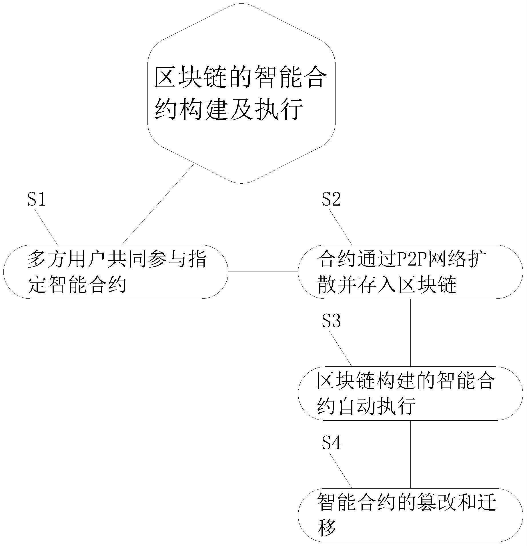 怎么做区块链架构设计(怎么做区块链架构设计图) 怎么做区块链架构设计(怎么做区块链架构设计图)