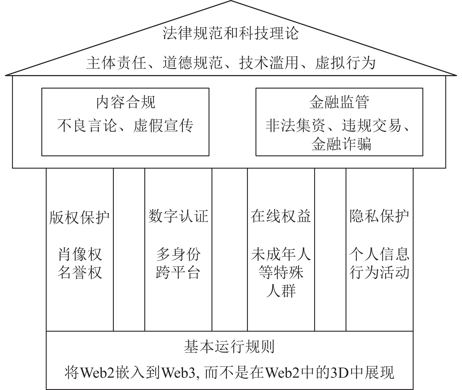 怎么做区块链架构设计(怎么做区块链架构设计图) 怎么做区块链架构设计(怎么做区块链架构设计图)