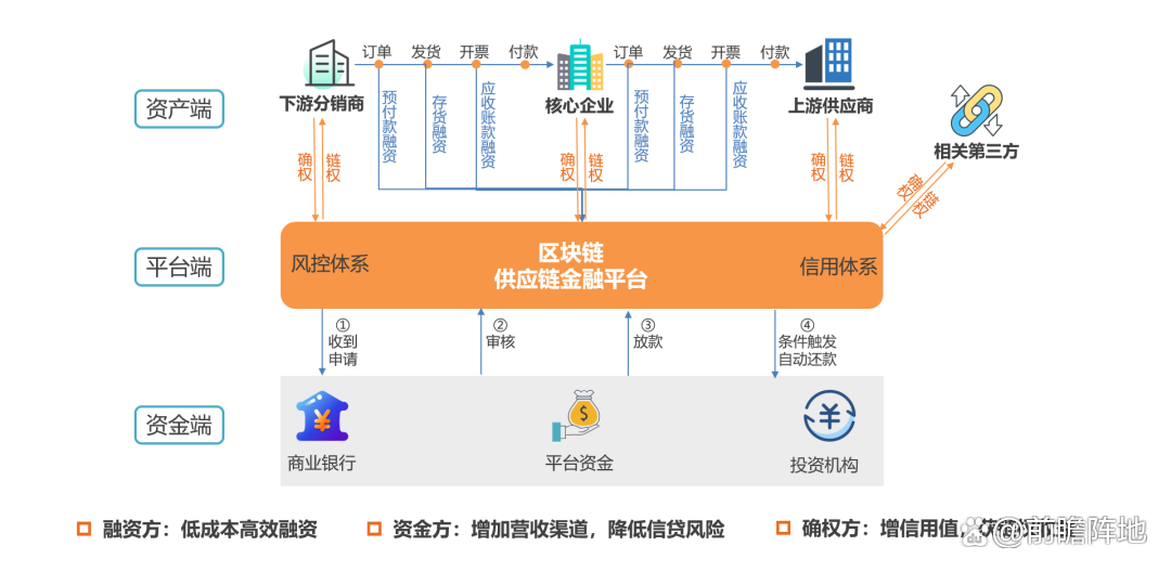 广东正规区块链供应商名单(广东的区块链专利在全国名列前茅) 广东正规区块链供应商名单(广东的区块链专利在全国名列前茅)