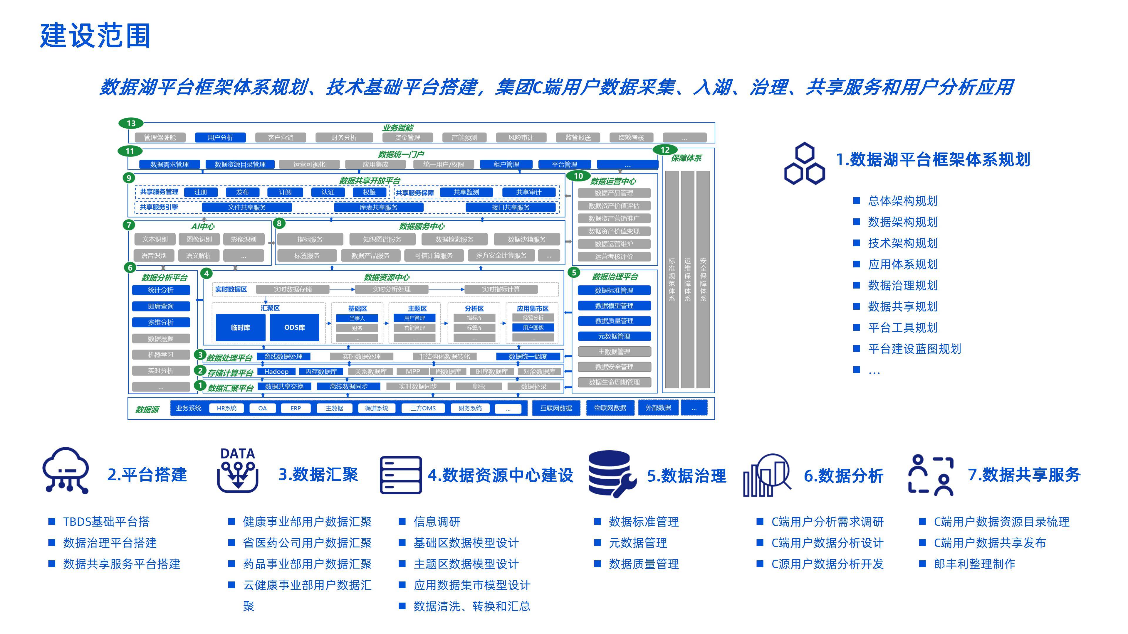 区块链互联网项目管理平台(区块链互联网项目管理平台有哪些) 区块链互联网项目管理平台(区块链互联网项目管理平台有哪些)