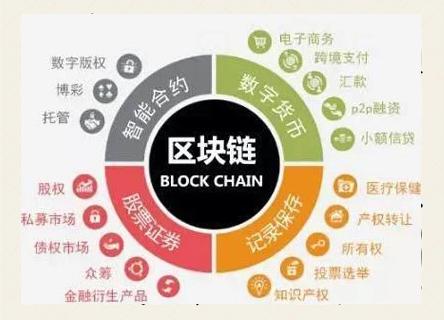 通俗易懂区块链原理是什么(区块链工作原理)