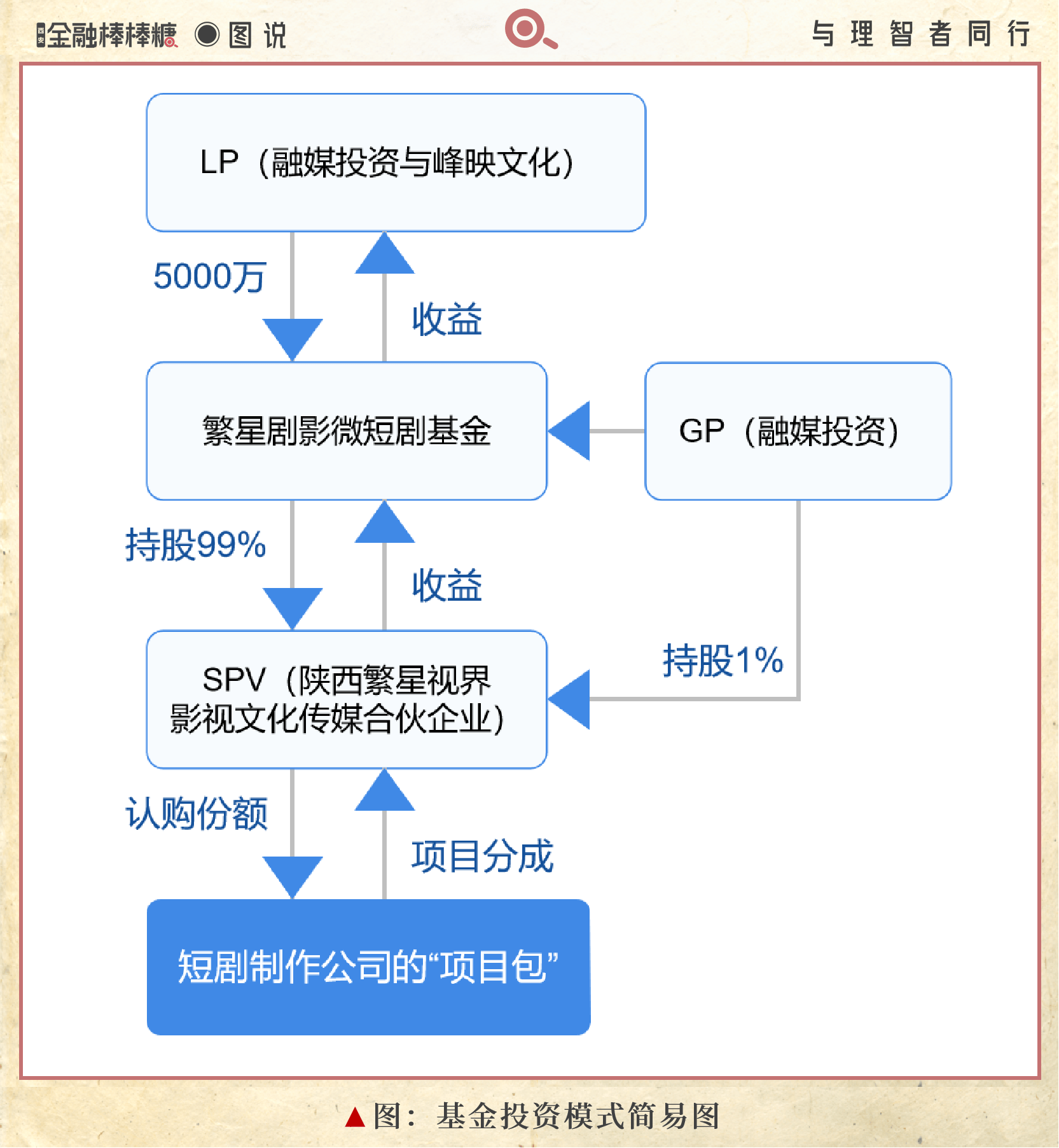 包含区块链有多少个基金公司的词条 包含区块链有多少个基金公司的词条