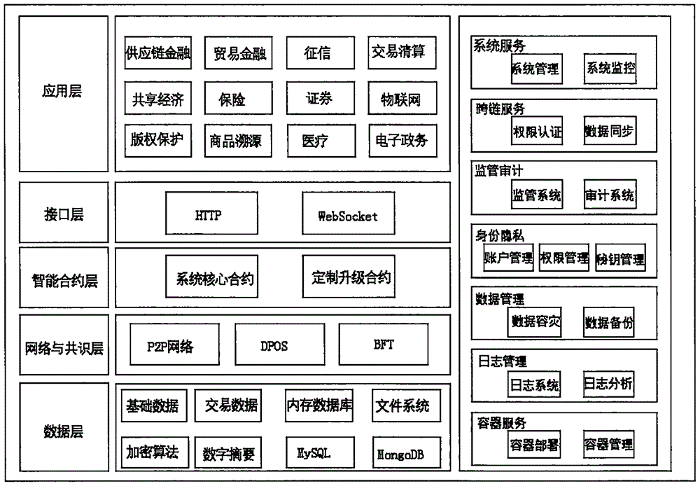 甘肃区块链服务排名第一(区块链行业公司排名) 甘肃区块链服务排名第一(区块链行业公司排名)