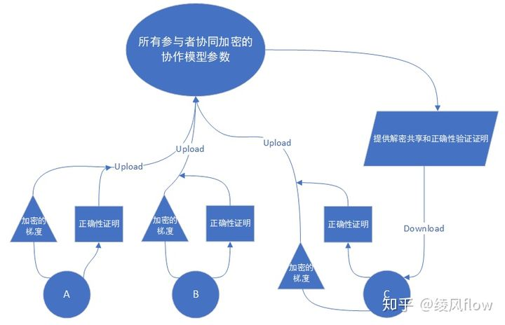 如何设定区块链节点个数(在区块链中节点有哪些类型)