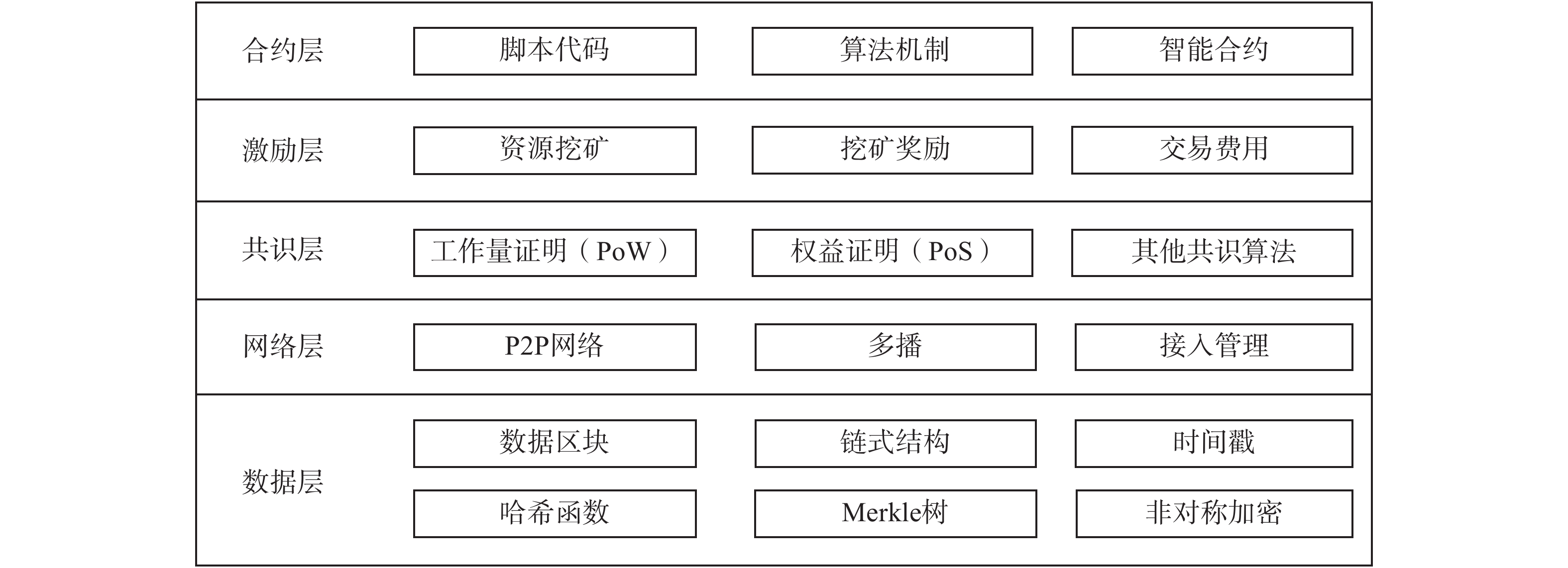 区块链数据结构中的对象(区块链内的数据是以什么的形式) 区块链数据结构中的对象(区块链内的数据是以什么的形式)