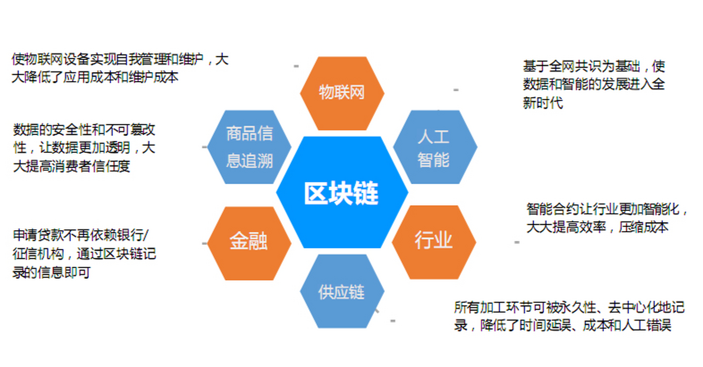 以数据库思维理解区块链(区块链技术与传统数据库技术的区别) 以数据库思维理解区块链(区块链技术与传统数据库技术的区别)