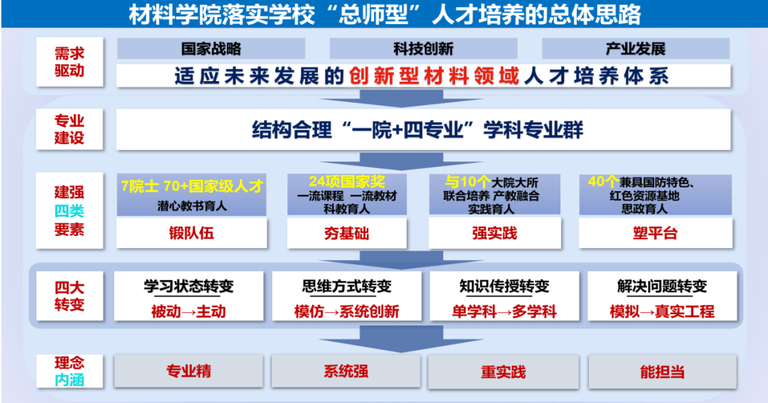 区块链的教育人才培养(区块链人才培养机制) 区块链的教育人才培养(区块链人才培养机制)