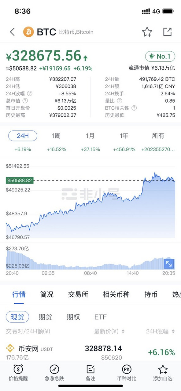 区块链投资者排名榜(区块链前10名)