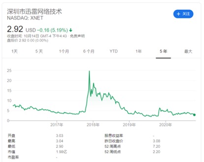 区块链投资者排名榜(区块链前10名)