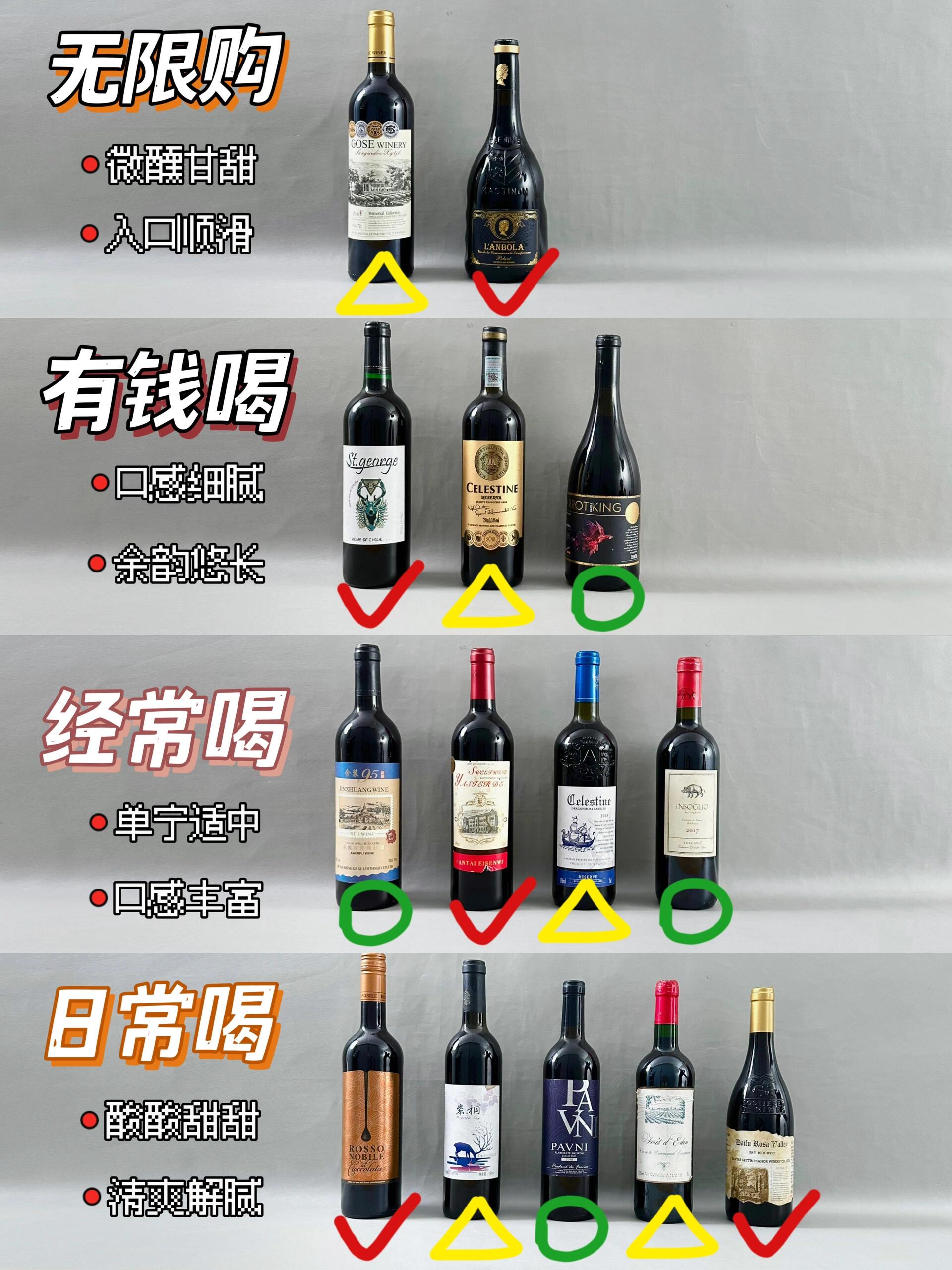 区块链上的红酒怎么样(线上卖9元钱的红酒靠谱吗)