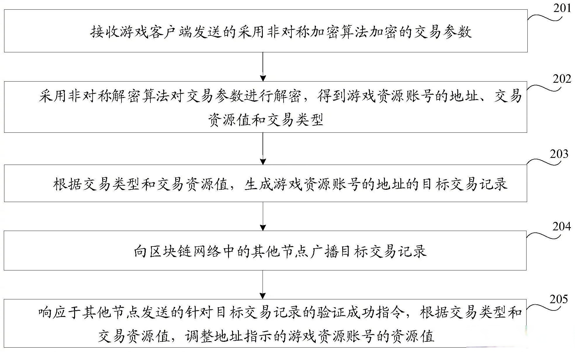 腾讯区块链最新技术支持(腾讯联盟链如何查看区块数据) 腾讯区块链最新技术支持(腾讯联盟链如何查看区块数据)