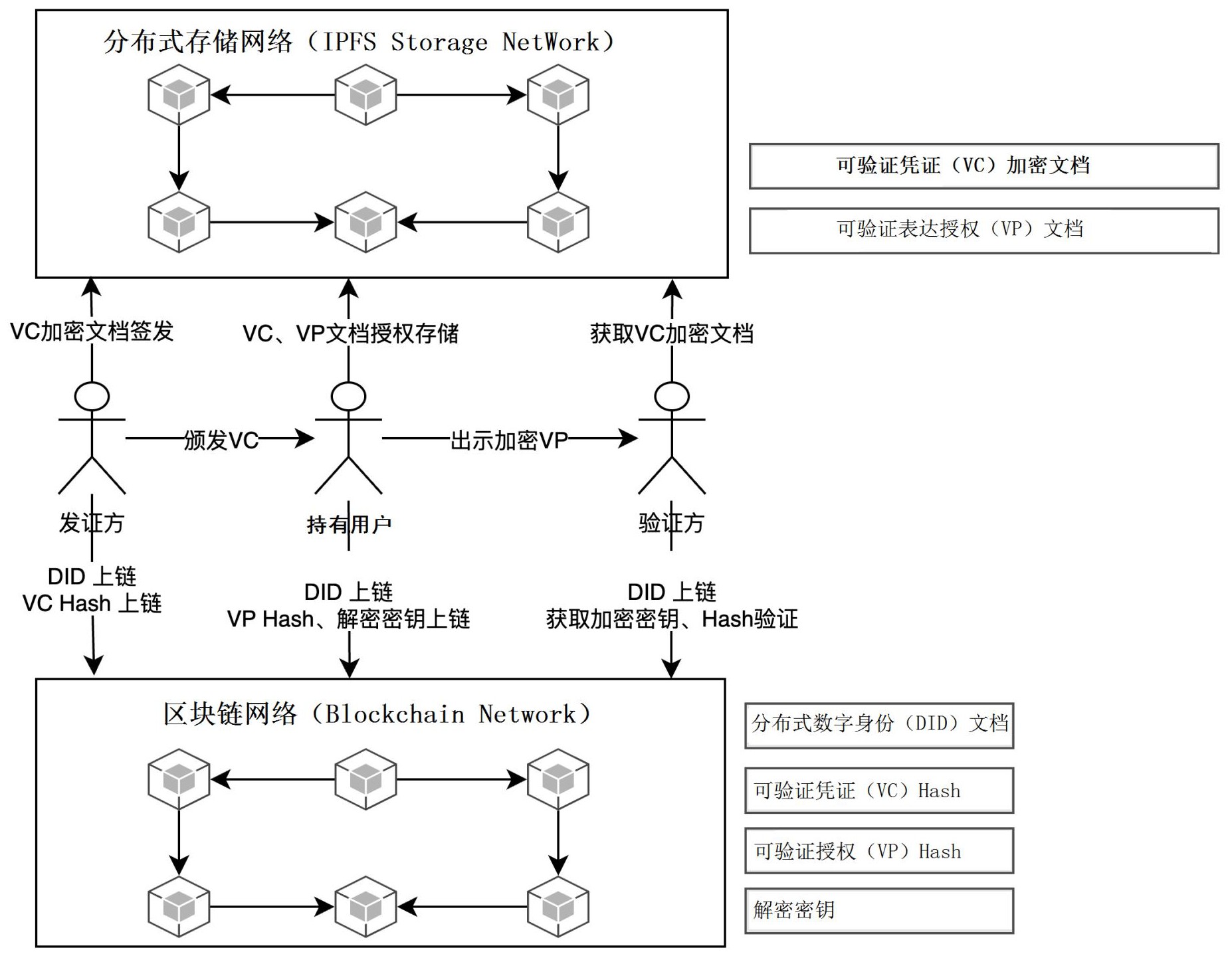 区块链有没有共享文件夹(synology团队文件夹和共享文件夹的区别) 区块链有没有共享文件夹(synology团队文件夹和共享文件夹的区别)