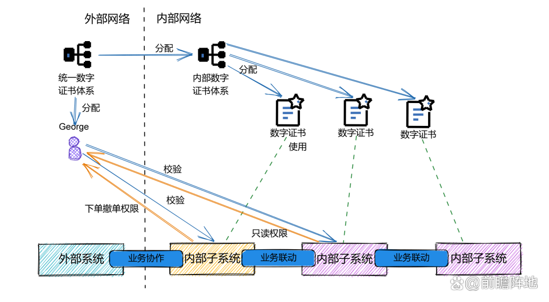 区块链生鲜食品进展规划(最新区块链项目) 区块链生鲜食品进展规划(最新区块链项目)