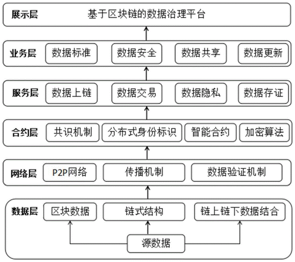 区块链技术人员介绍怎么写(区块链技术人才) 区块链技术人员介绍怎么写(区块链技术人才)