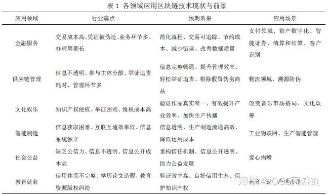 包含区块链有什么值得玩的地方的词条 包含区块链有什么值得玩的地方的词条